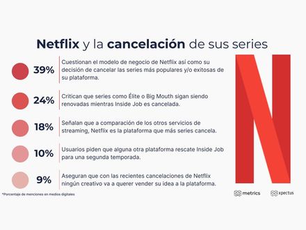 Netflix y la cancelación de sus series