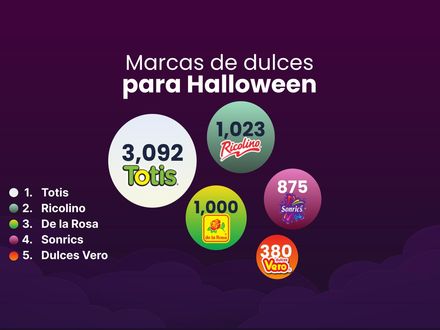 Marcas de dulces  para Halloween