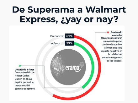 De Superama a Walmart Express, ¿yay or nay?