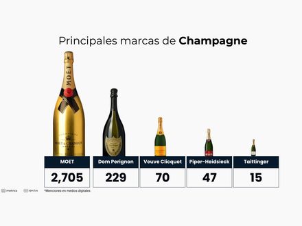 Principales marcas de Champagne