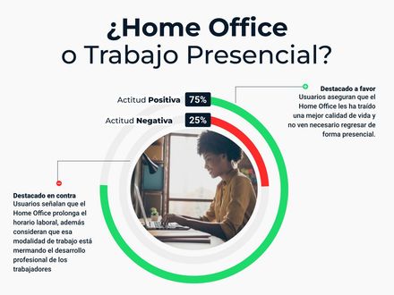 ¿Home Office o Trabajo Presencial?