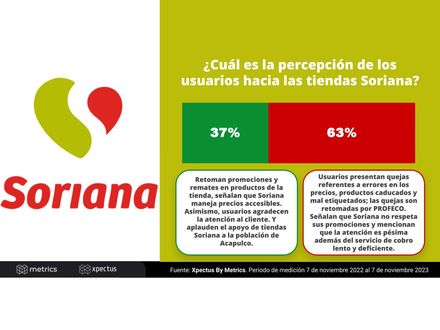 ¿Cuál es la percepción de los usuarios hacia las tiendas Soriana?