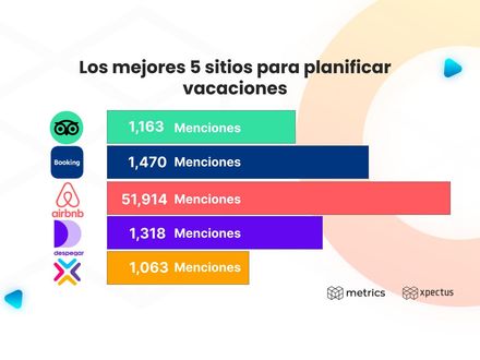 Los mejores 5 sitios para  planificar vacaciones