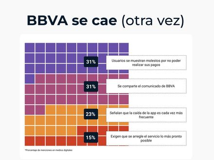 BBVA se cae (otra vez)