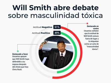 Will Smith abre debate sobre masculinidad tóxica