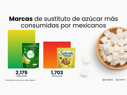 Marcas de sustituto de azúcar más consumidas por mexicanos