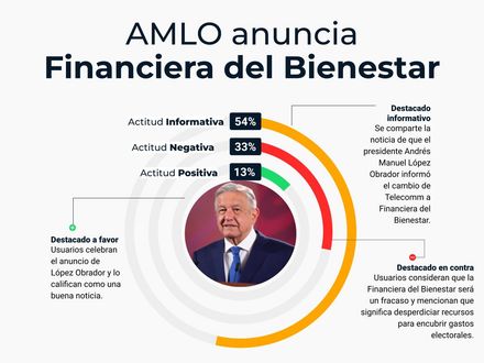 AMLO anuncia Financiera del Bienestar