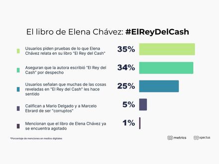 El libro de Elena Chávez: #ElReyDelCash