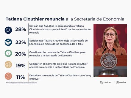 Tatiana Clouthier renuncia a la Secretaría de Economía