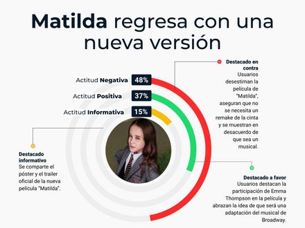 Matilda regresa con una nueva versión