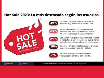 Hot Sale 2023: Lo más destacado según los usuarios