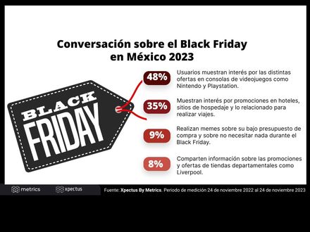 Conversación sobre el Black Friday en México 2023