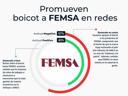 Promueven boicot a FEMSA en redes