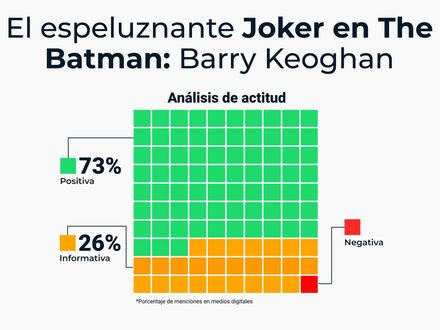 El espeluznante Joker en The Batman: Barry Keoghan