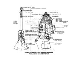 Apollo Space Module Diagram