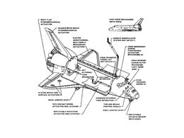 Space Shuttle Diagram