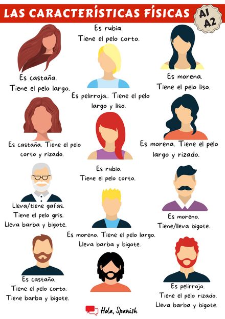 Características físicas. A1-A2