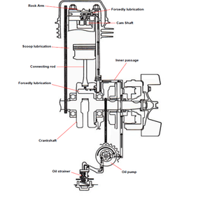 Sym Sanyang Mio 50 100 Service Repair Manual PDF Download