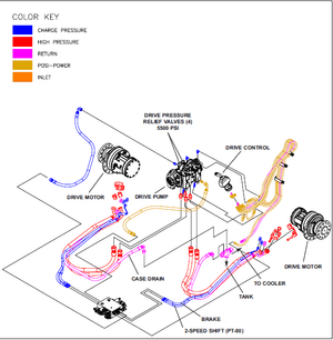 Asv Pt80 Posi-track Rubber Tracked Loader Factory Service Repair Workshop Manual PDF DOWNLOAD