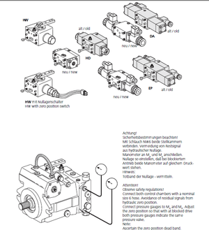 Bomag Bw 145 D 3 Single Drum Roller Workshop Service Repair Manual Download