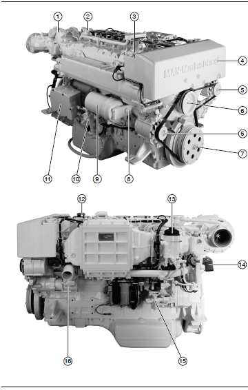 Man Marine Diesel Engine R6-800 D2876 Le423 R6-730 D2876 Le433 Service Repair Workshop Manual - PDF