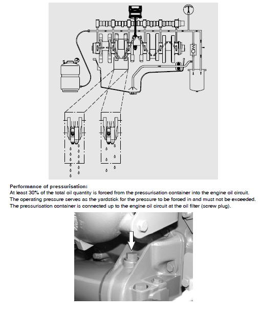 Man Marine Diesel Engine R6-800 D2876 Le423 R6-730 D2876 Le433 Service Repair Workshop Manual - PDF