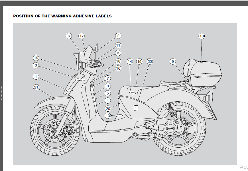 APRILIA SCARABEO 250 SERVICE MANUAL PDF visual data 3
