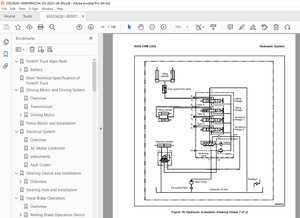 Yale Forklift A7S5 (ERP030UXT, ERP035UXT, ERP040UXT) Service Manual - PDF