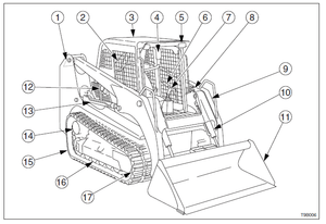 Takeuchi Tl220 Tl230 Tl240 And Tl250 Operators Manual PDF DOWNLOAD