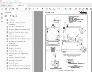 Yale Forklift D807 (ERP/C 1.6-1.8-2.0 ATF Diabolo) Service Manual PDF