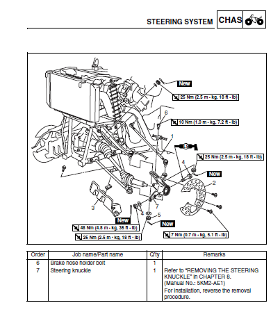 Yamaha YFM660FR 5KM2-AE2 SUPPLEMENTARY SERVICE MANUAL - PDF DOWNLOAD