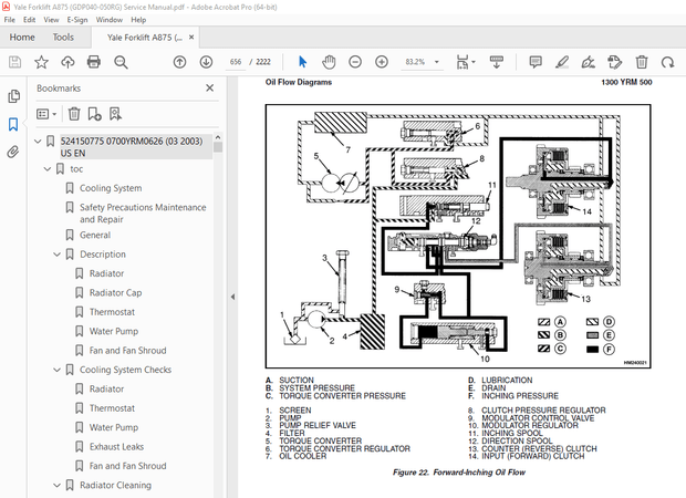 Yale Forklift A875 (GDP040-050RG) Service Manual – PDF DOWNLOAD