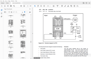 2008 MAXXFORCE 5 ELECTRONIC CONTROL SYSTEMS DIAGNOSTICS MANUAL – PDF DOWNLOAD