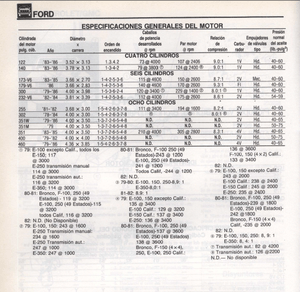 Ford Ranger 1979 -1986 Service Repair Manual – Download