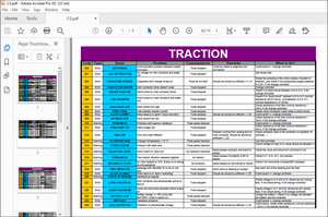 Still Sted Forklift CS Error List Manual – PDF DOWNLOAD