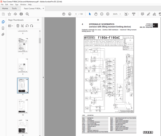 Fassi Crane F190AC.24 Use and Maintenance Manual – PDF DOWNLOAD
