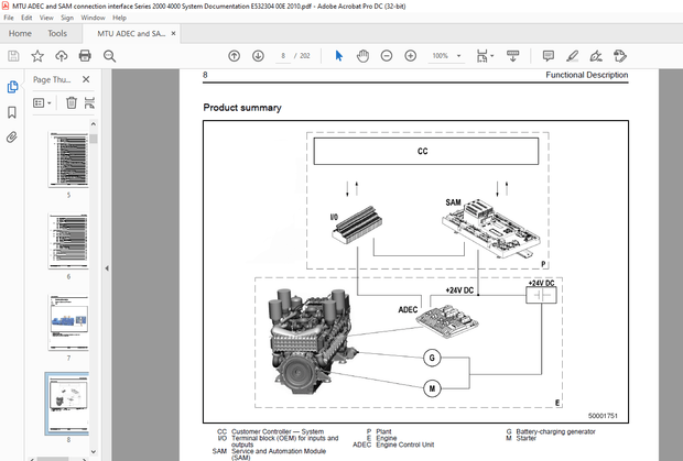 MTU ADEC &amp; SAM connection interface Series 2000 unit pump system Series 4000 documentation - PDF