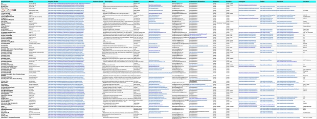 Spotify Playlist Directory, Excel Format 2025
