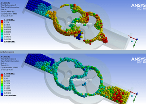 ANSYS Workbench 2021 R1 solved WBPZ archive with 3D model for SPH Lobe Pump