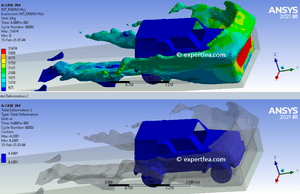 ANSYS Workbench 2021 R1 solved WBPZ archive with 3D model for Car thru Water Ditch CEL v1