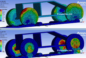 ANSYS Workbench 2023 R2 WBPZ archive + 3D model for car on road with obstacles