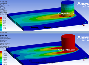 ANSYS Workbench 2022 R1 WBPZ archive with 3D model for FSW Coupled Transient