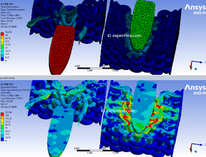 ANSYS Workbench 2022 R1 solved WBPZ archive with 3D model for Bullets being Stooped by yarn Layers