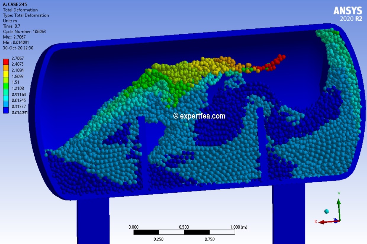 ANSYS Workbench 2020 R2 Mechdat file and 3D model for SPH tank sloshing