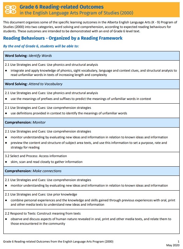Reading-Related Outcomes in the English Language Arts Program of Studies 2000 Grade 6