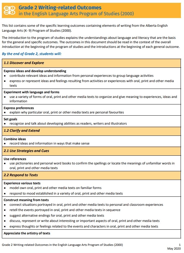 Writing-related Outcomes in ELA in the English Language Arts Program (2000) Grade 2