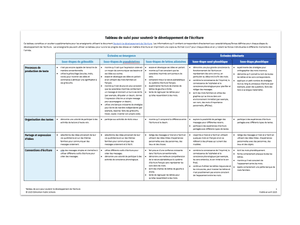 Tableau de suivi pour soutenir le développement de l’écriture