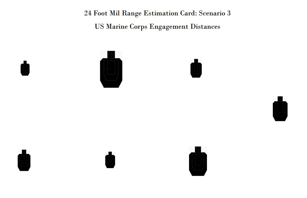 Range Estimation Scenario 3 Within USMC Qualification