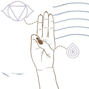 Buddhi Mudra Meditation