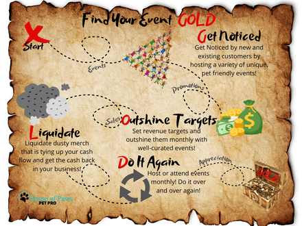 Find Your Event GOLD - Free Idea Template